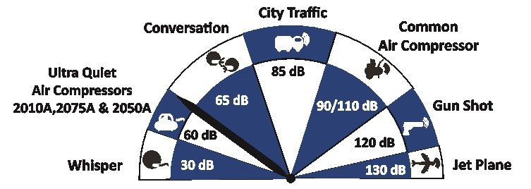 Portable Mobile Cart with Integrated Compressor - Image 4